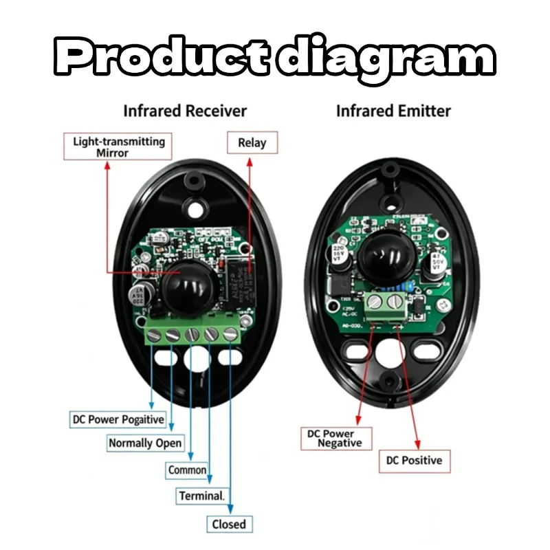 Infrared Photocell DC12-24V,NO NC Waterproof Output for Garage Gate Door DOORHAN DITEC ATA Photocell,Wiring Sketch&Tech Support