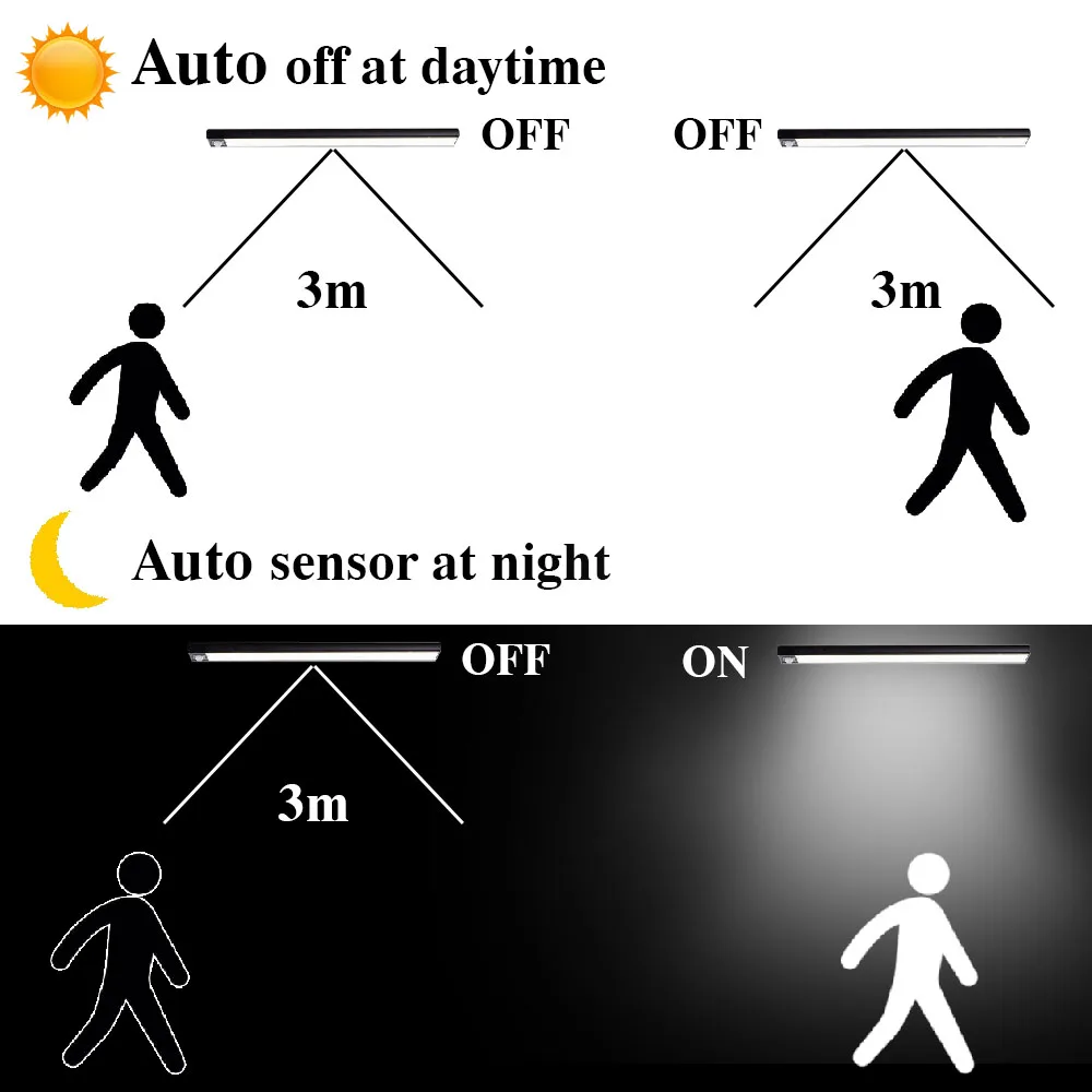 LED Night Light Motion Sensor Kitchen Light 20/40/60CM Under Cabinet Light USB Rechargeable Battery Wardrobe Lamp for Bedroom