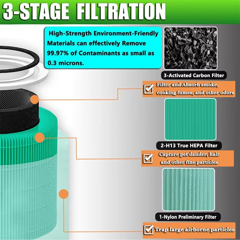 High-Efficiency Hepa Activate Filter Replacement For Levoit Air Purifier Core 300 Spare Parts Air Purifier Filter Accessories PM view 2