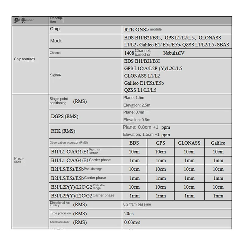 For Beitian BT-982K4 GNSS Module UM982 RTK GNSS 1408CH Built-In Antenna For Long Range FPV Racing Drone