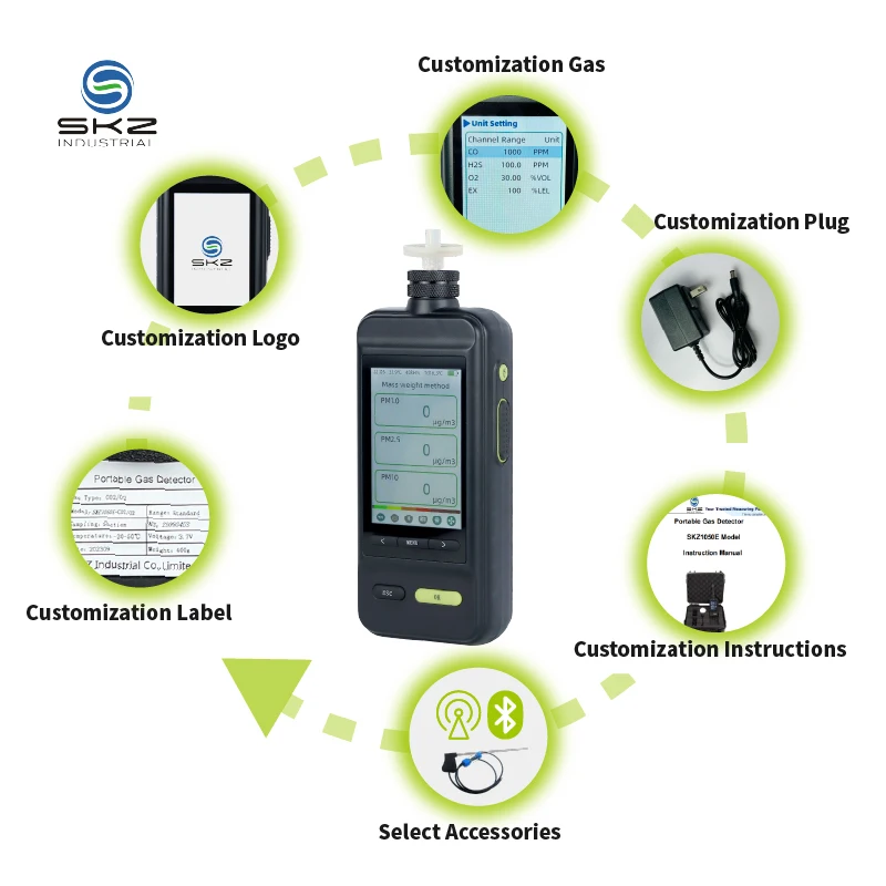 China Special Sale Online Dust Particle Counter PM air Quality Detector Laser Dust Particle Counter Cleanroom Par