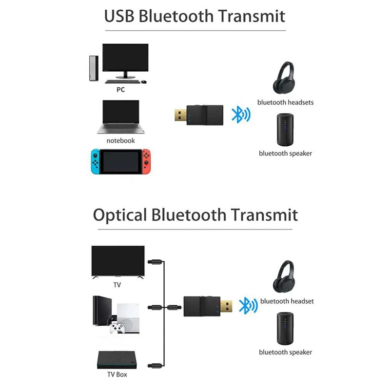 Bluetooth-передатчик + SPDIF 2 в 1, аудиопередатчик Bluetooth 5,0, оптический беспроводной адаптер с низкой линзой для Switch-ABDQ