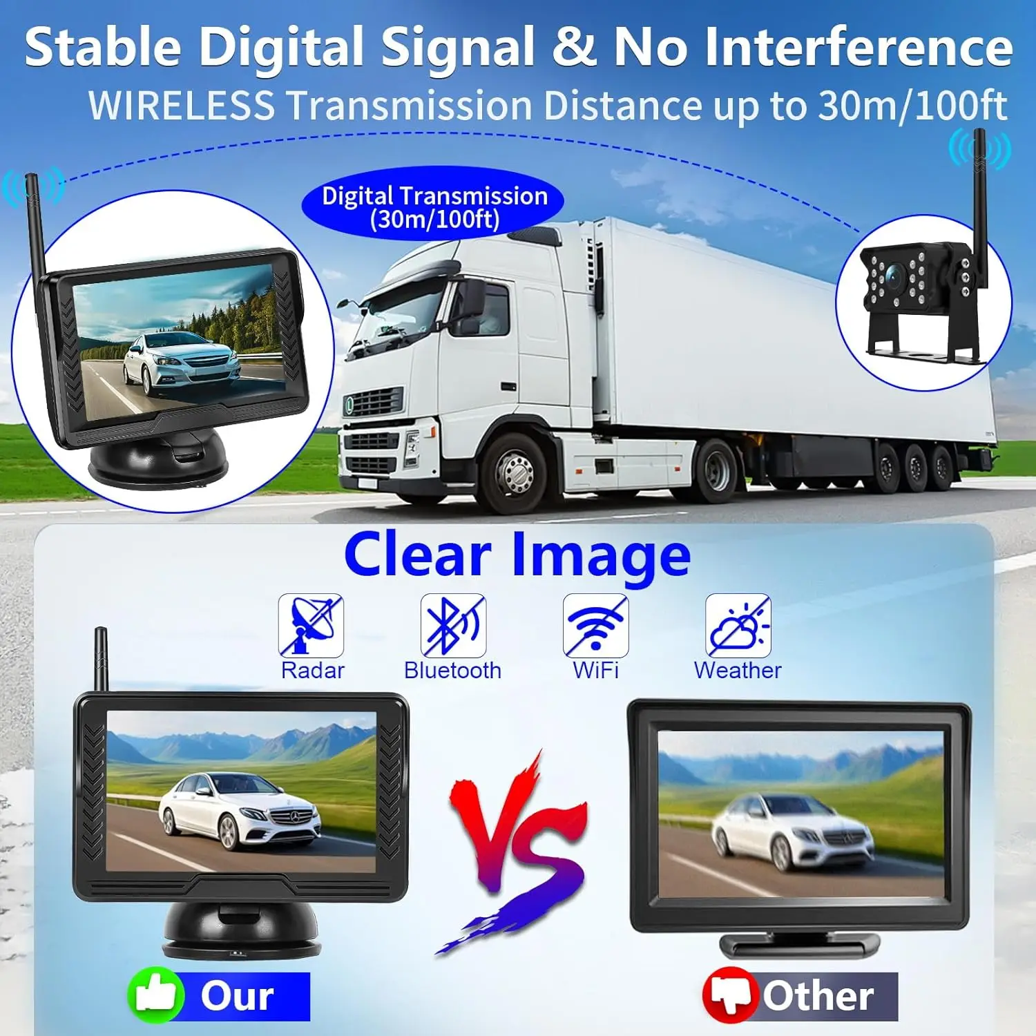 

Wireless Reversing Camera System with 5 inch Split Screen, IP69K Waterproof Backup Camera with Night Vision