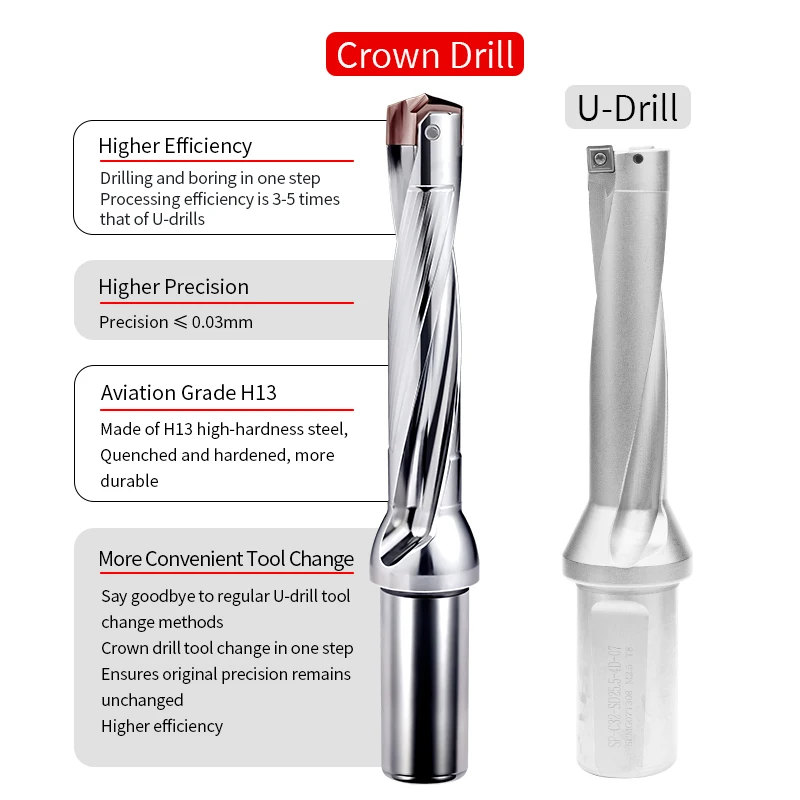 High Efficiency Precision Insertable U Drill 3D 4D 5D 8D 10D Internal Cooling JCD Crown Drill Rod Diameter 10-29mm for HCD