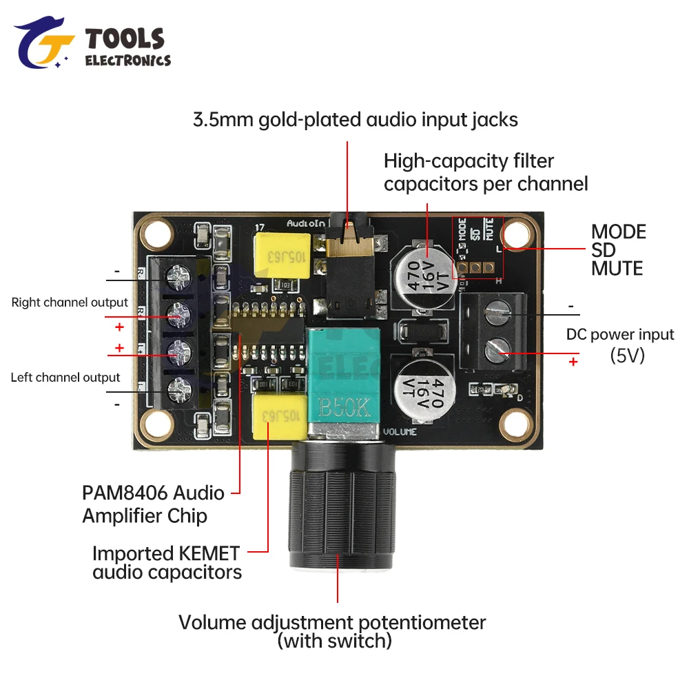 

DC5V PAM8406 Digital Amplifier Board Module 5Wx2 Dual Channel Stereo D-Class Power Amplifier Module for Speaker Sound System DIY