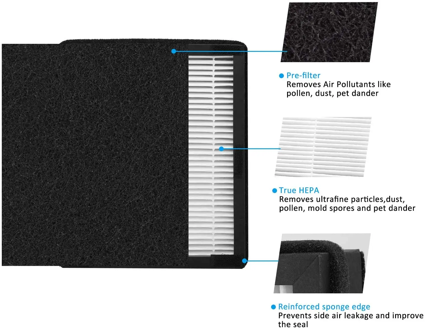 لـ IAF-H-100B HEPA Idylis ifiers IAP-10-150 IAP-10-125 AC-2125, AC-2126, IAP-10-050, IAPC-40-140, 2 HEPA + 2 مرشحات مسبقة من الكربون