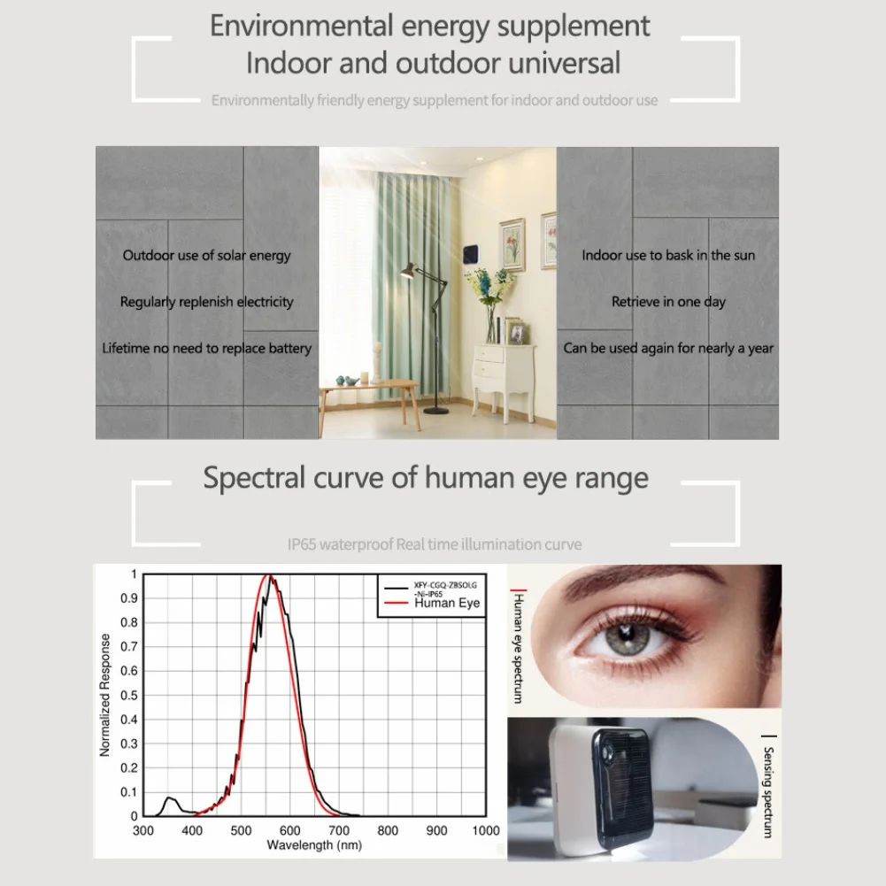 Sensor de luz Solar inteligente para el hogar, Tuya, Zigbee, resistente al agua, accesorios para sensores de brillo al aire libre, 1 ud.