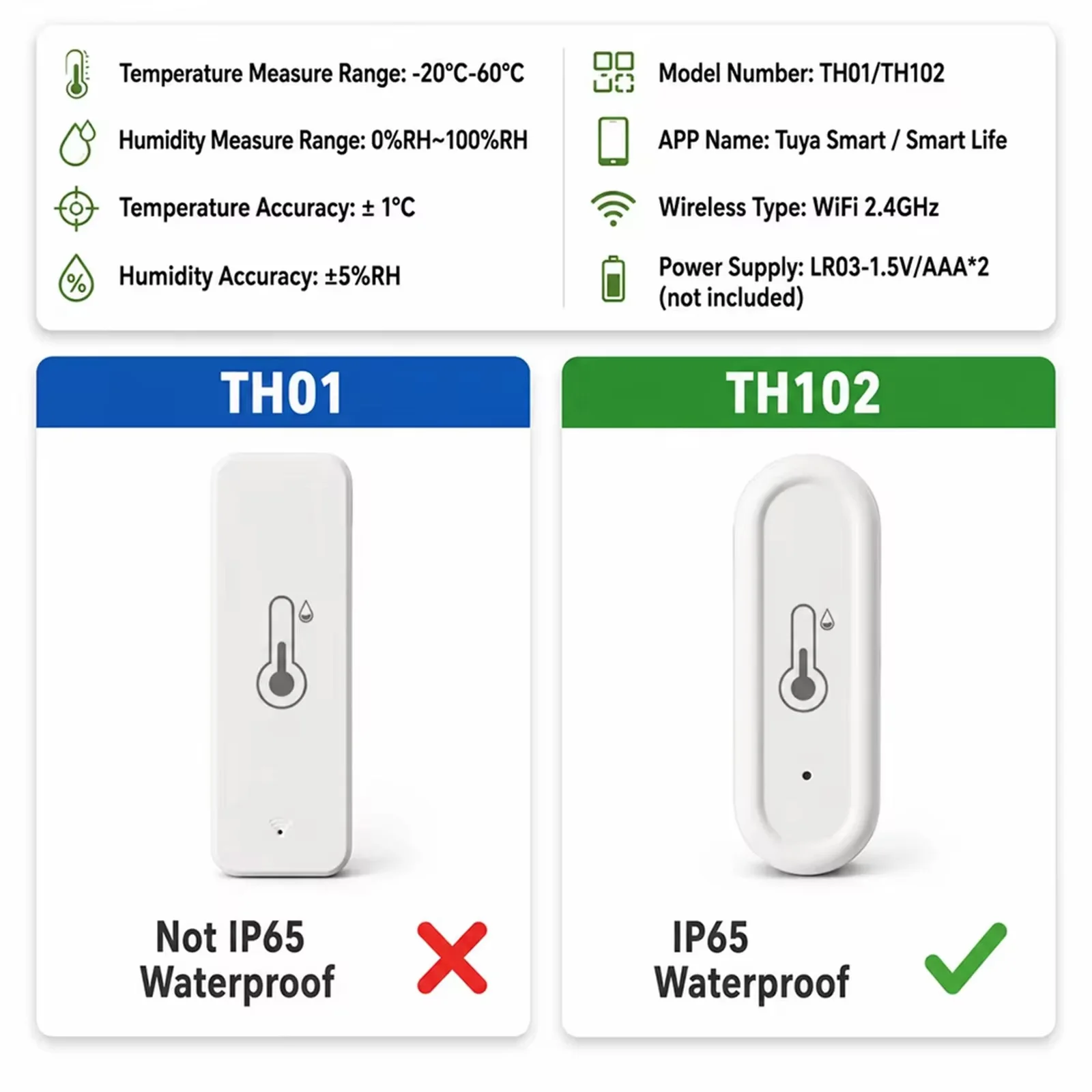Tuya IP65 WiFi Temperature Humidity Sensor Waterproof Thermometer Hygrometer Outdoor Bathroom Smart Home APP Smart Life Alexa