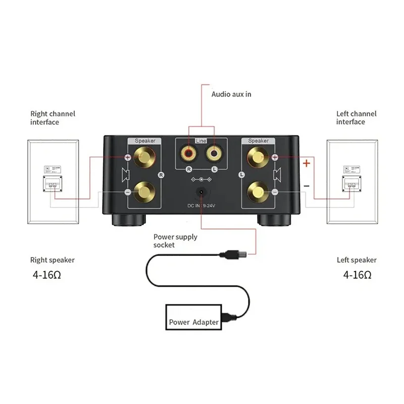 50W+50W Mini Audio HiFi Bluetooth 5.0 Amplifier Digital Audio Power Amp Class D TF Card USB AUX TF Home Theater HiFi Stereo