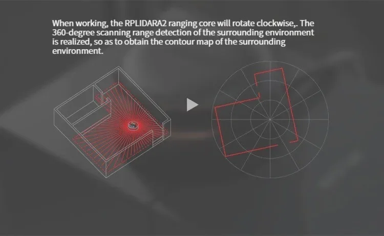 SLAMTEC Thran LIDAR Lidar RPLIDAR-A2 Scansione Lidar con portata di 12 m