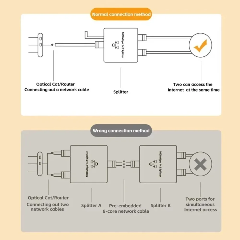 Thumbnail 2 - #4 Latest Gigabit Network Cables Offers