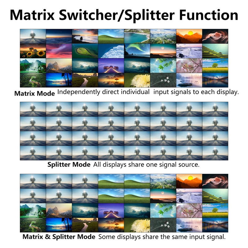 32x32 4K matrix switcher with network graphical user interface, 4x8 5x6 video wall processor, windowing and zooming functions.