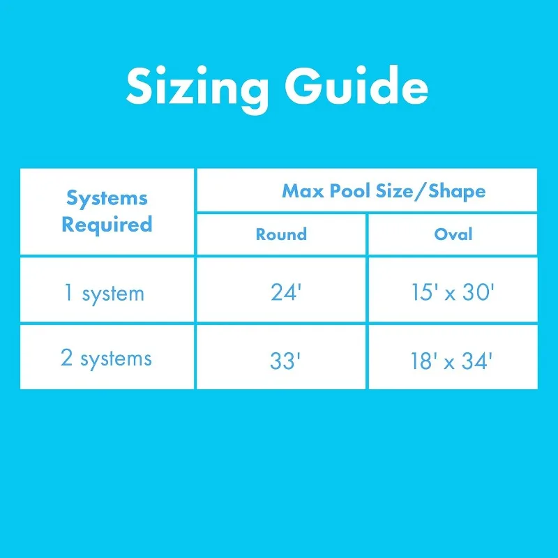 SunHeater Aboveground Pool Heating System, Includes Two 2’ x 20’ Panels (80 sq. ft.) –Solar Heater Made of Durable Polypropylene
