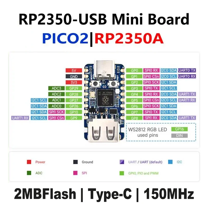 Raspberry Pi Pico 2 RP2350-USB - Banana Pi Bpi-M5 のレビューと価格