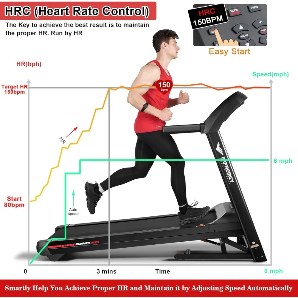 Folding Treadmill with Auto Incline 15%,3.5HP,350 Lb Capacity, 11 MPH, Heart Rate Monitor Armband, HRC Training for Home Walking