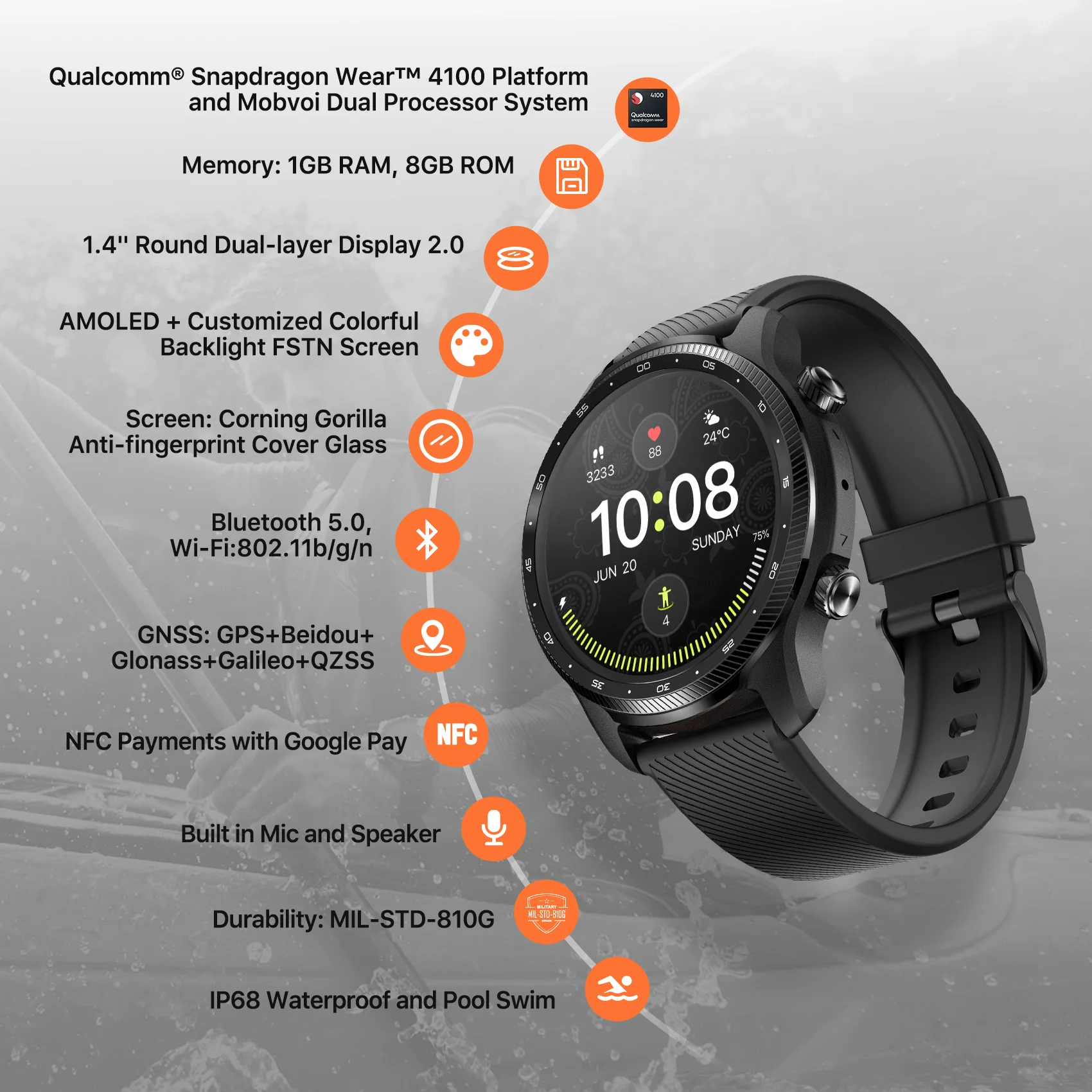 TicWatch Pro 3 Ultra GPS (Refurbished) Wear OS Smartwatch Men Qualcomm 4100 Mobvoi Dual Processor System NFC Watch Blood Oxygen