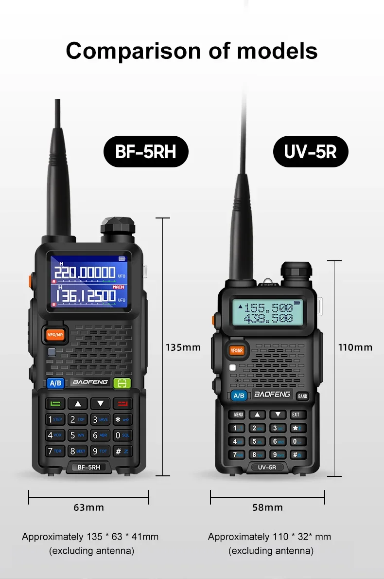 Baofeng جهاز اتصال لاسلكي UV5RH 15 وات، تردد متماثل لاسلكي بستة نطاقات، 999CH، جهاز إرسال واستقبال USB، HAM، 50 كجم #5