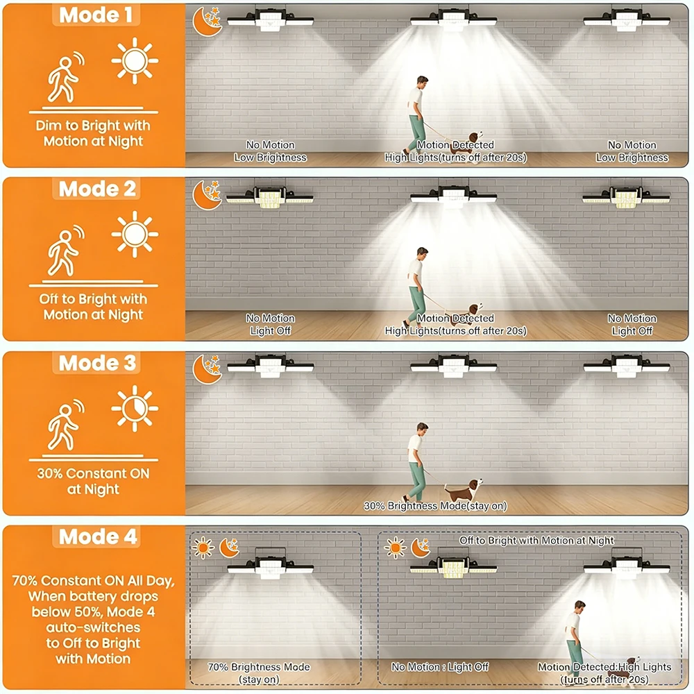 Thumbnail 4 - #49 Best Security Lights to Buy In 2026