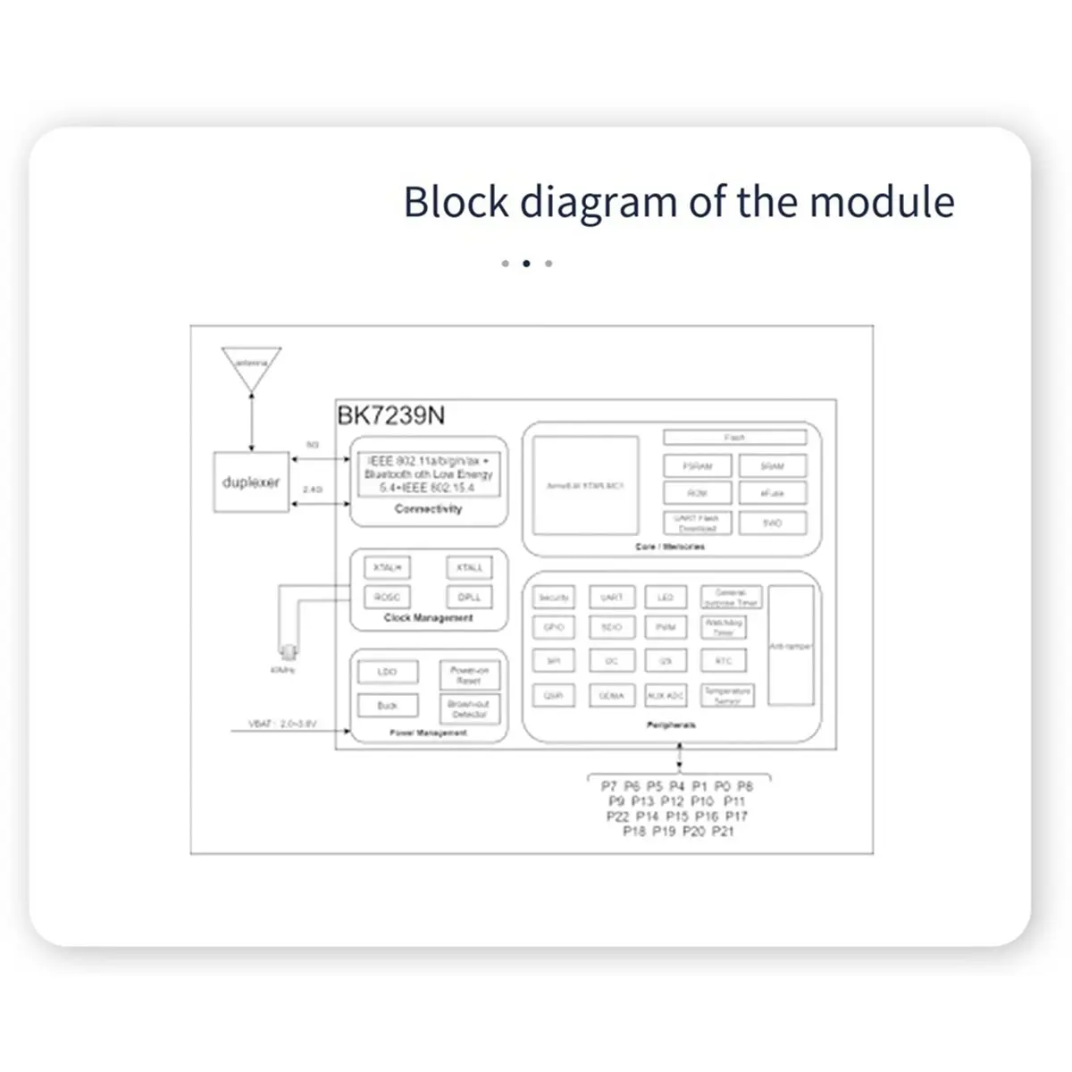 PHONE&GEAR Wi-Fi 6 ME16WS04 Bluetooth 6.0 Transceiver Ble Module 2.4G+5G BK7239N Module Flash 4MB Company for Ble Mesh