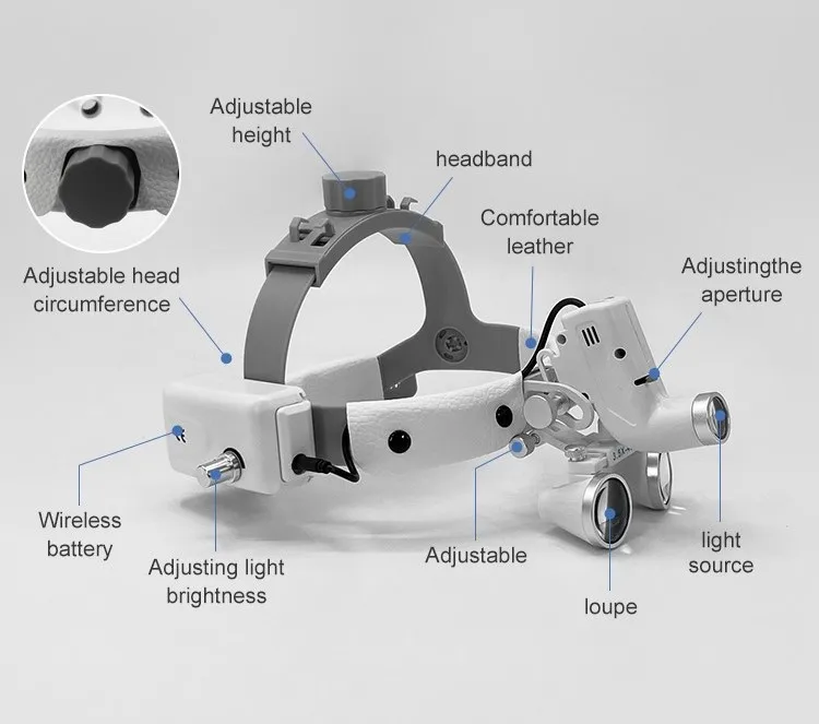 Factory Supply Head-Mounted 5W Ac100-240V,50/60Hz D ental Binocular Magnifier Surgical Loupe Glass