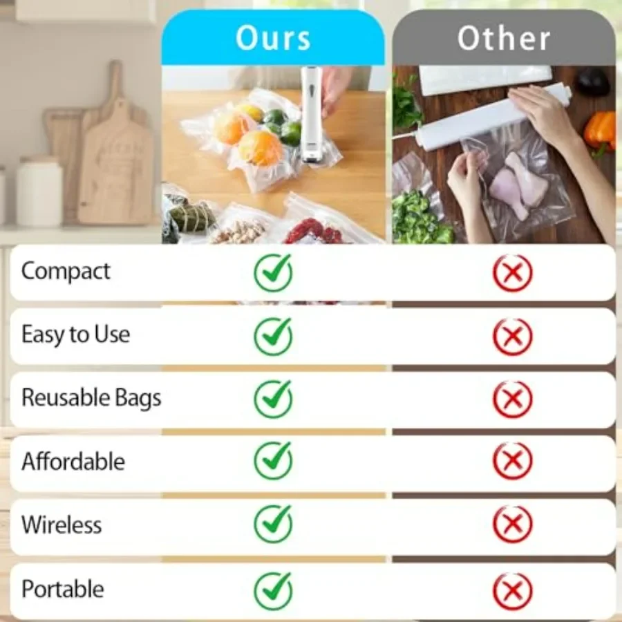 ماكينة سد الفراغات المحمولة المحمولة مع 30 كيس سدادة قابل لإعادة الاستخدام لحفظ الطعام ونضارة معرف التصميم المدمج اللاسلكي