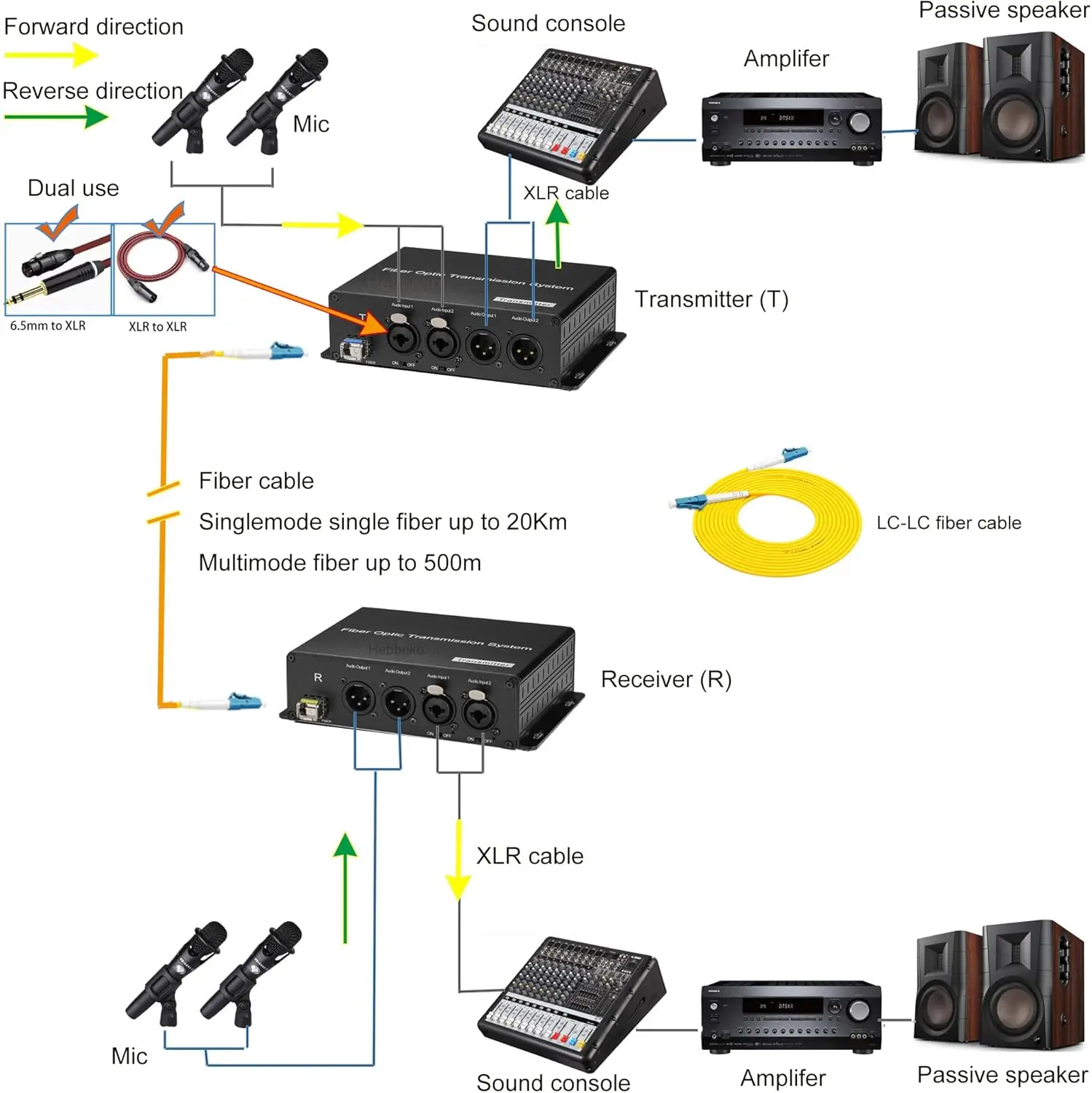 2 Channels Bidirectional Broadcast Balanced Audio XLR to Fiber Optical Converter 20km Audio Fiber Optic Media Converter
