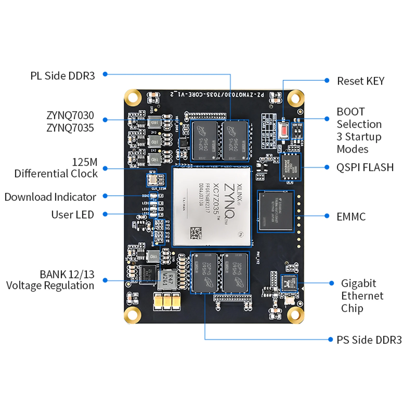 Puzhi PZ7030 PZ7035-SOM-676I FPGA Core Board Xilinx ZYNQ7000 XC7Z030 XC7Z035 Industrial Grade