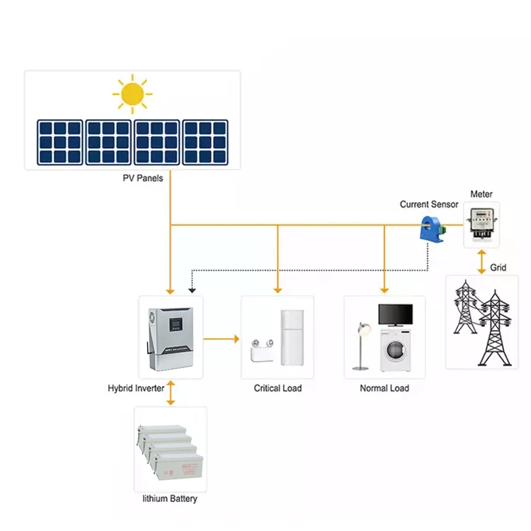 Off grid solar  energy system 1KW 2KW 3KW 4KW 5KW 10KW solar panel system with batteries for home