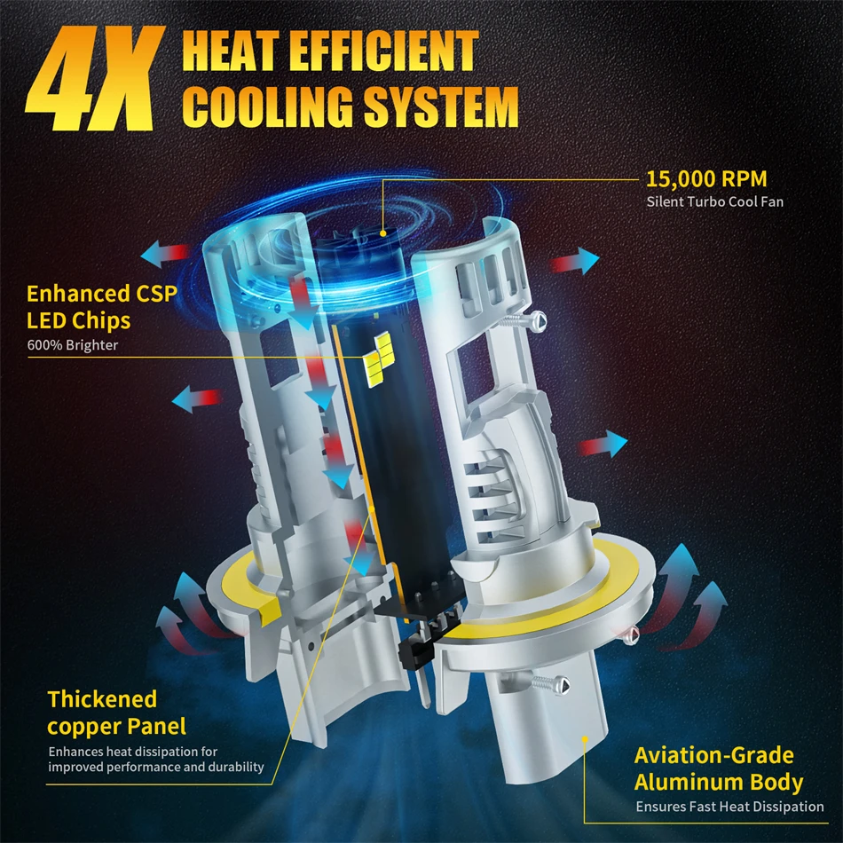 2PCS 9004/HB1 LED Headlight Bulb 9007/HB5 9008/H13 100W Cool White With High & Low Beam 12000LM 1:1 Xenon Lamp Plug And Play 12V