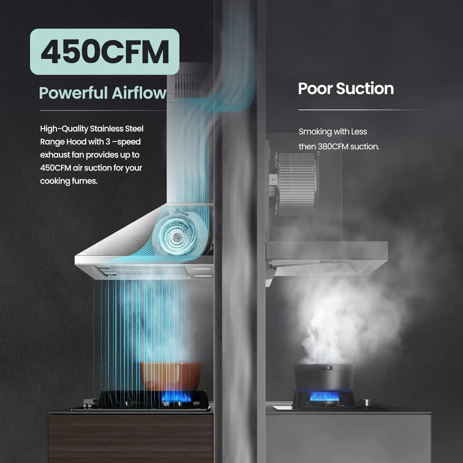 CVP36W6AST 36 inch kanaalpiramidebereik 450 CFM roestvrijstalen wandgemonteerde ventilatiekap met 3 snelheden afzuigventilator, 5-laags aluminium