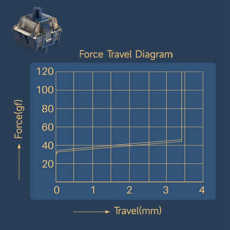 

45PCS Astrolink Magnetic Switches 36gf Linear Switch Factory Lubed with POM Stem for Hall Effect Keyboard-ELEC