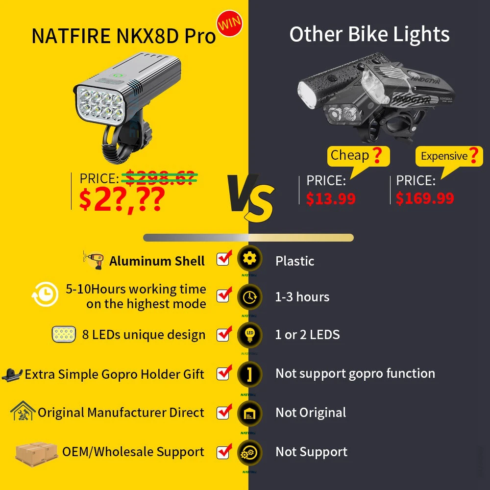 NATFIRE 10000mAh Bicycle Light with Battery Indicator USB Rechargeable Bike Light Set 8 LED Flashlight