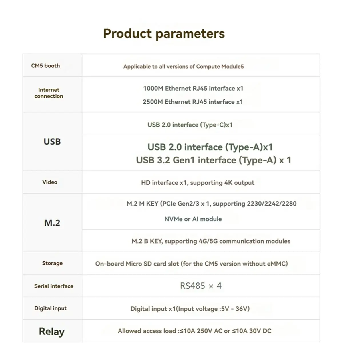 For CM5 Gigabit 2.5G Dual Ethernet Port Expansion Board 4-CH RS485 Supports 4G/5G Modules 4K Output