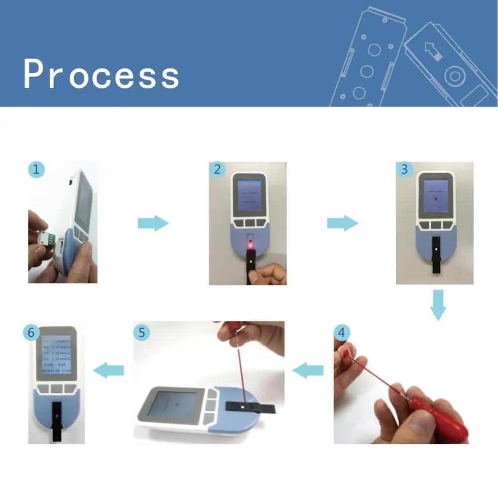 4in1 Lipid Analyzer Total Cholesterol (tc) High Density Lipoprotein Cholesterol (hdl) Triglyceride (tg) Optic Cholesterol Meter!