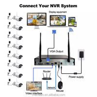 OEM Eseecloud IP66 Waterproof 3MP Wireless CCTV Security WiFi Bullet Camera System 8CH WiFi NVR Kit Video Surveillance System