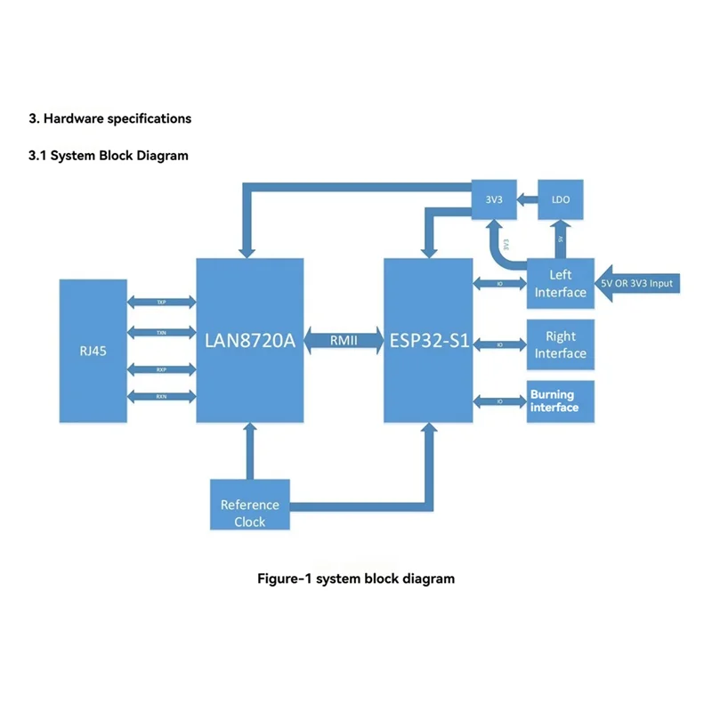 B49C WT32-ETH01 ESP32 Wireless Module Serial Port Networking Bluetooth + Wifi Combo Gateway Module WT32 ETH01