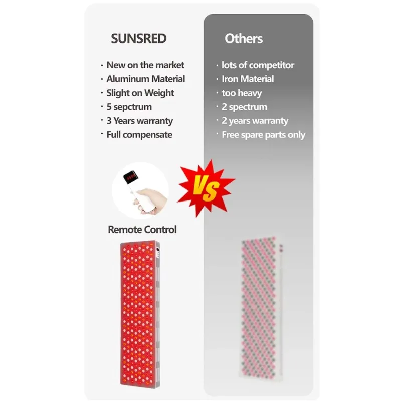 Wholesale 660Nm 850Nm Near Infrared Light Therapy Device 2000W Red Light Therapy Lamp - view 5