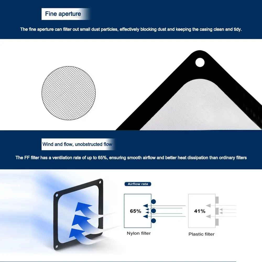 

Высококачественный 80 мм, 90 мм, 120 мм, 143 мм, вентилятор охлаждения корпуса ПК, пылевой фильтр, магнит с отверстием, сетка для корпуса компьютера, защитная сетчатая крышка