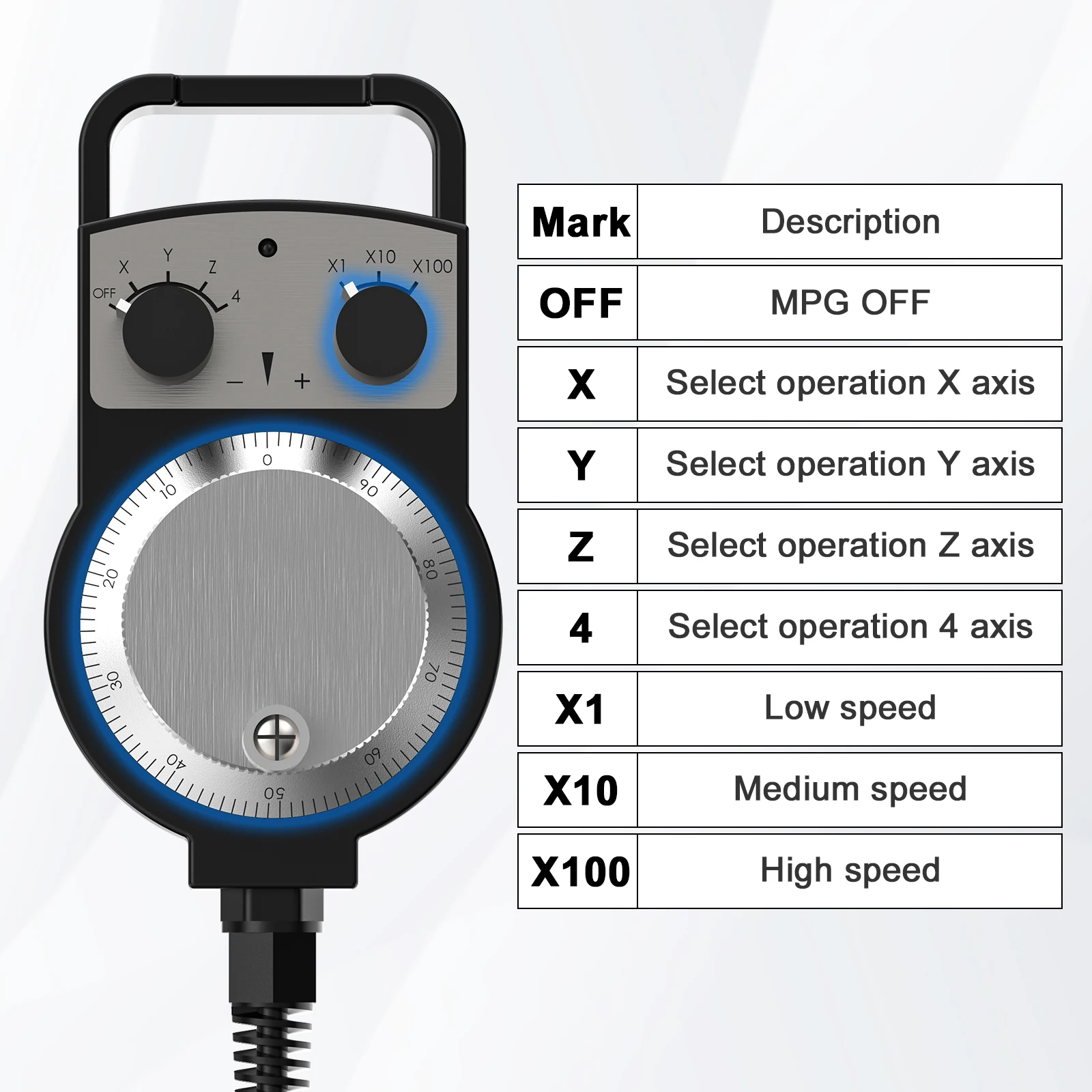 CNC Machine Tool Handwheel Pulse Controller for TTC450 Controller Precision XYZ-Axis Manual Control Plug-and-Play Handwheel