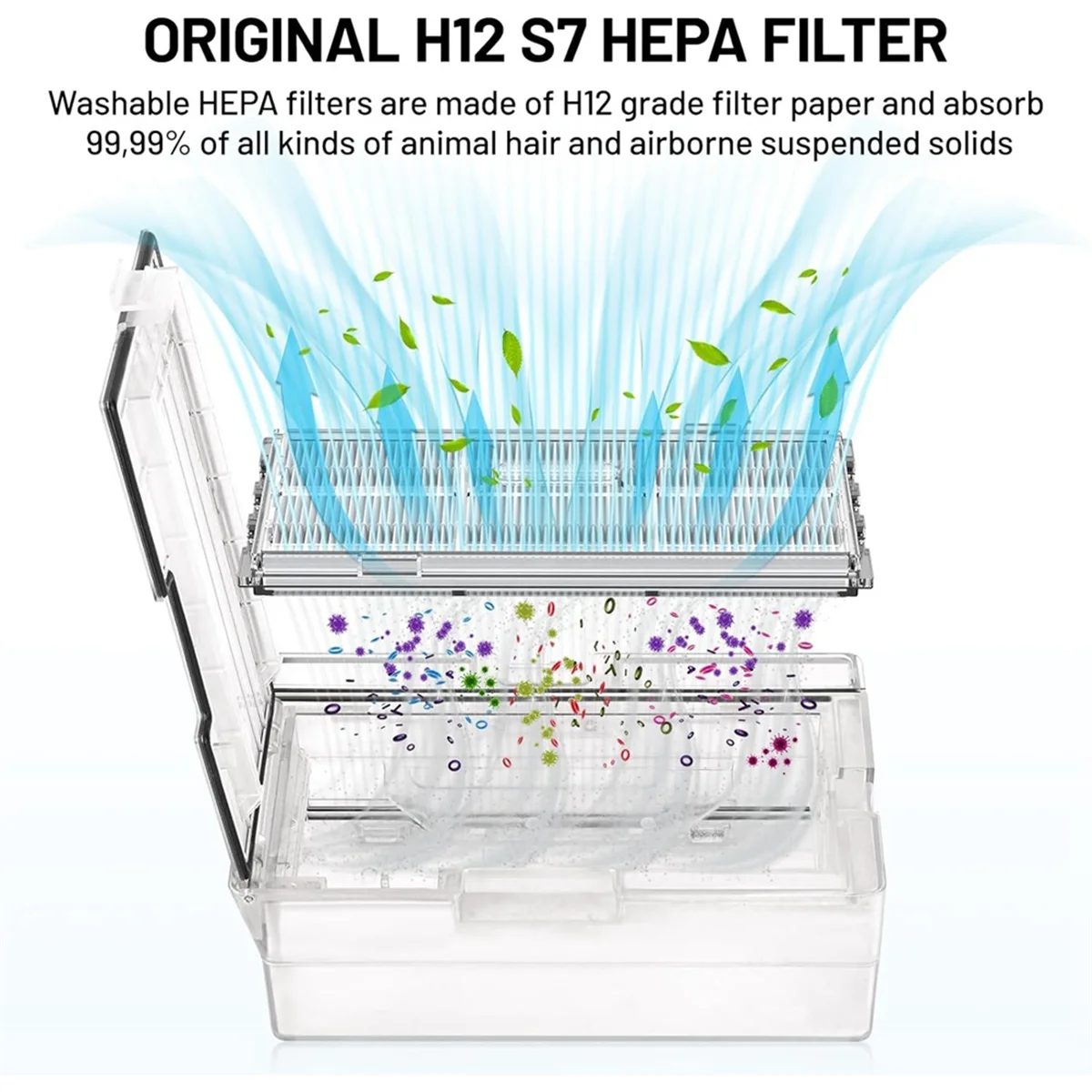 Replacement Parts Accessories for Roborock T7S S7 Q7 G8 G10 G10 S7MAXV S7+, S7 MaxV, S7 MaxV Plus, Replacement Parts