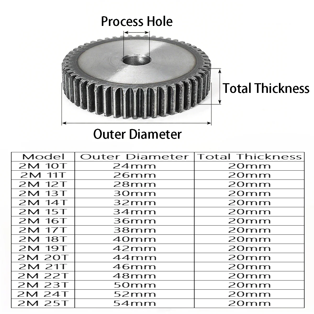 1 Pcs 2 Mod Pinion Spur Gear 10-25 Teeth Thickness 20mm Metal Transmission Gear 45#  Steel Cylindrical Flat Gear Coarse Hole