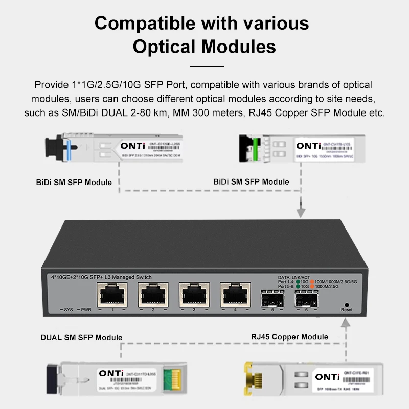 ONTi 4*10GE + 2*10G SFP+ L3 Managed Switch