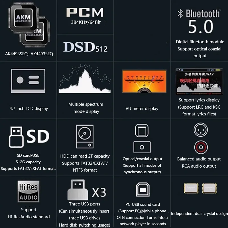 HIFI Digital Audio Player Dual AK4493EQ DAC 4.7 Screen Lossless Music Turntable DSD512 64BIT 384KHz Decode Output Bluetooth 5.0