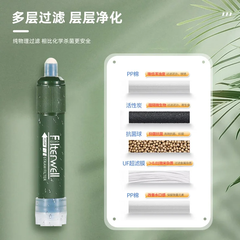 منقي مياه في حالات الطوارئ في الهواء الطلق، فلتر مياه محمول، منقي مياه خارجي للتخييم والبقاء على قيد الحياة، مستلزمات الإسعافات الأولية #3