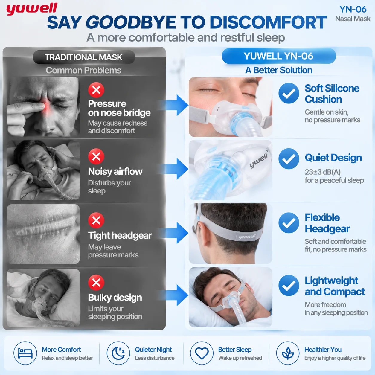 Yuwell YN-06 CPAP Nasal Mask Soft Silicone Cushion Sleep Apnea Mask Quiet Design 22mm Tube Comfortable Headgear Replacement
