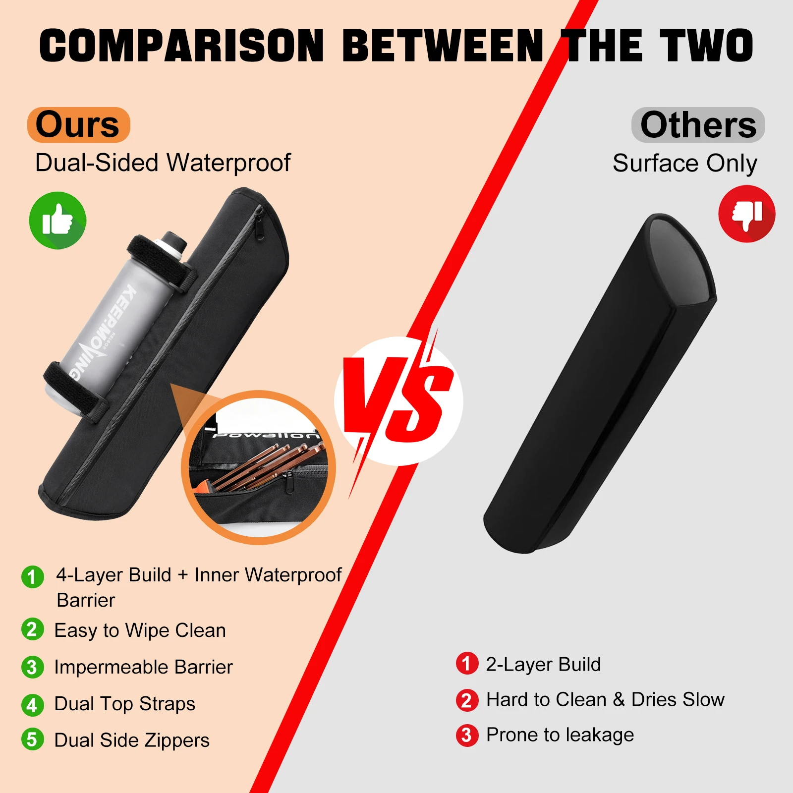 E-Bike Down Tube Battery Cover&Waterproof Protective Case with Adjustable Velcro Strap & Water Bottle Holder, 2 Sizes S/L