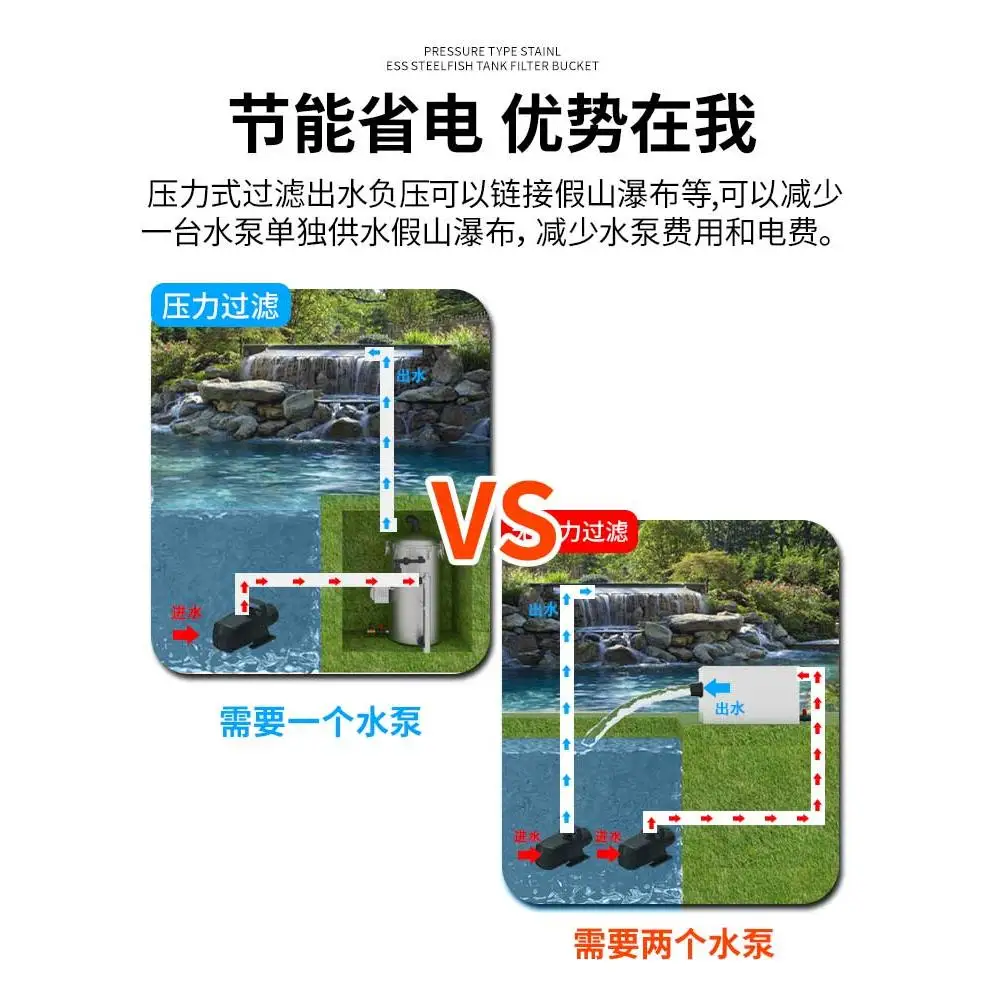 صندوق مرشح بركة السمك، فلتر الغسيل العكسي الذكي الأوتوماتيكي، نظام تداول مياه الأسماك، معدات تنقية المياه #3