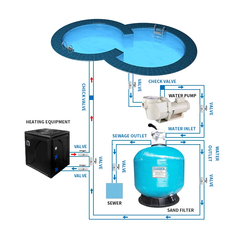 Hot sales 4HP 380V 50HZ Variable Speed High Flow Slip in Ground Swimming Pool Pump