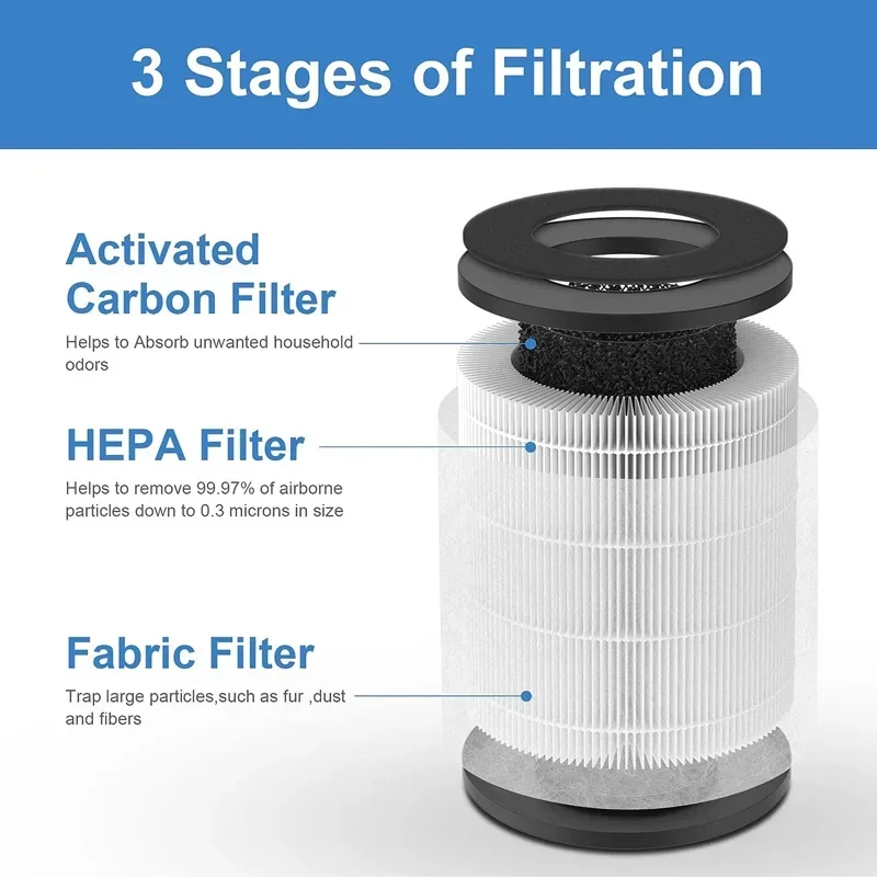 H13 True HEPA Replacement Filter Compatible with Tenergy Renair Cool-Living CL-6070A Beaba Tredy TD-1300 HEPA Air Filter