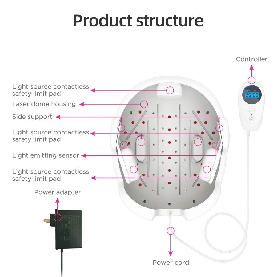 Laser Therapy Hair Growth Helmet CE FCC Product Treat Thin Hair for Men Women Infrared Restore Hair Thickness Anti Hair Loss Cap